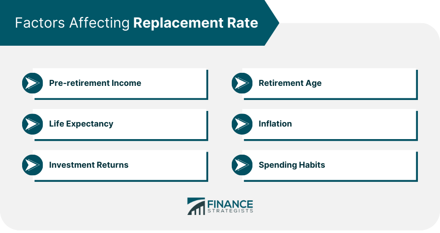 Factors Affecting Replacement Rate