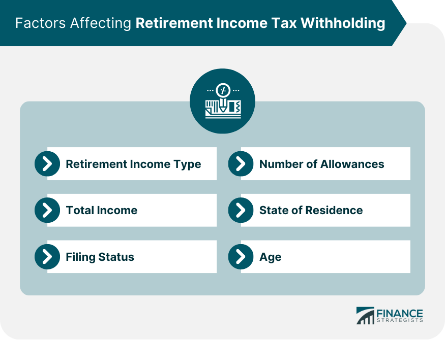 Factors Affecting Retirement Income Tax Withholding