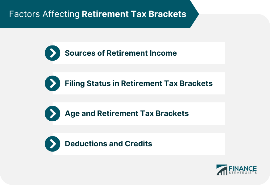 Factors Affecting Retirement Tax Brackets