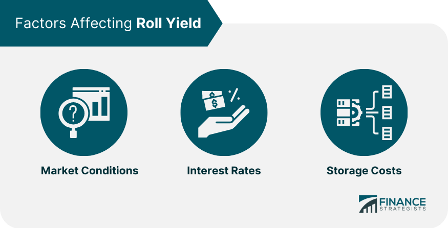 Factors Affecting Roll Yield