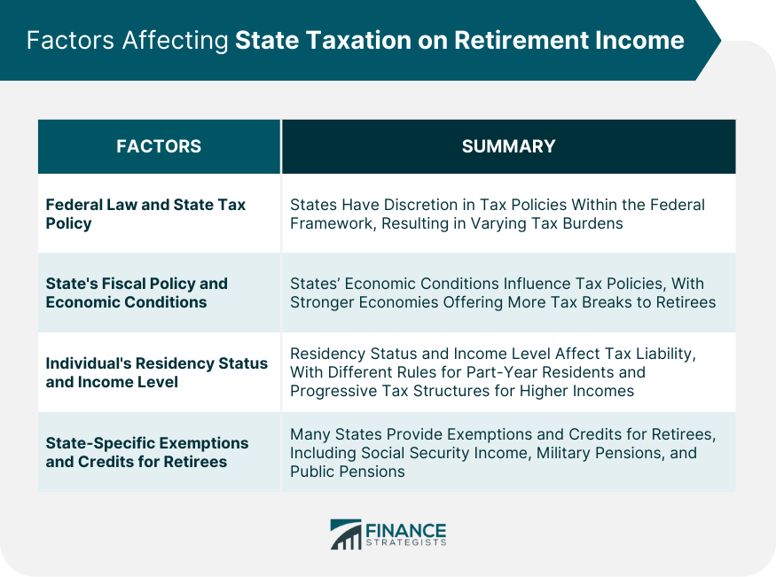 Factors Affecting State Taxation on Retirement Income