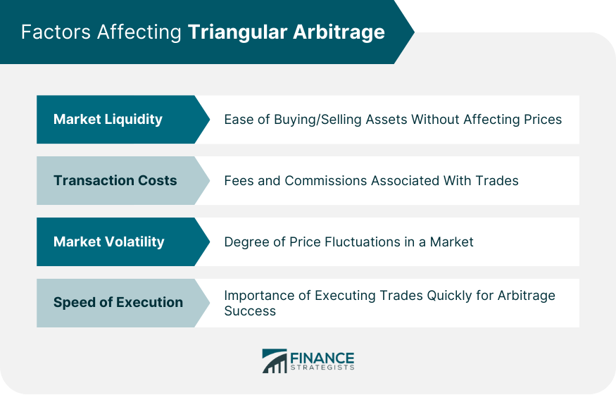 Factors Affecting Triangular Arbitrage