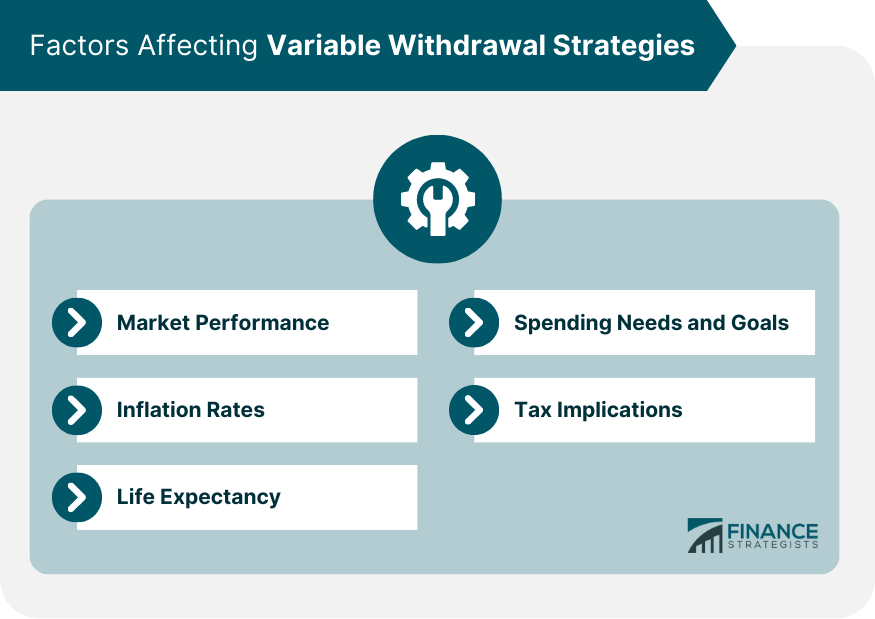Factors Affecting Variable Withdrawal Strategies