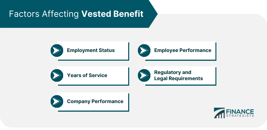 Factors Affecting Vested Benefit