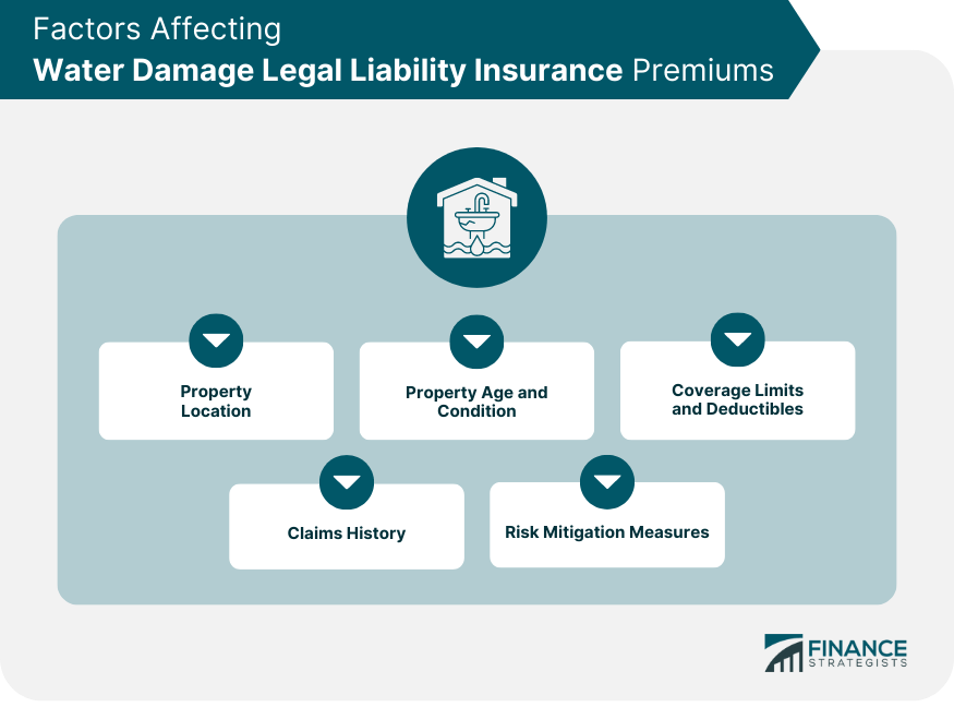 Factors Affecting Water Damage Legal Liability Insurance Premiums