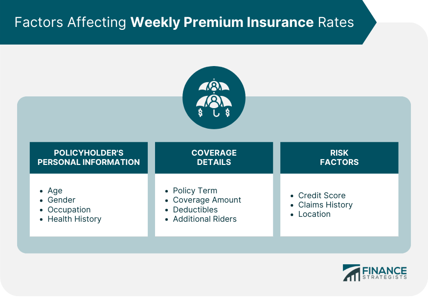 Factors Affecting Weekly Premium Insurance Rates