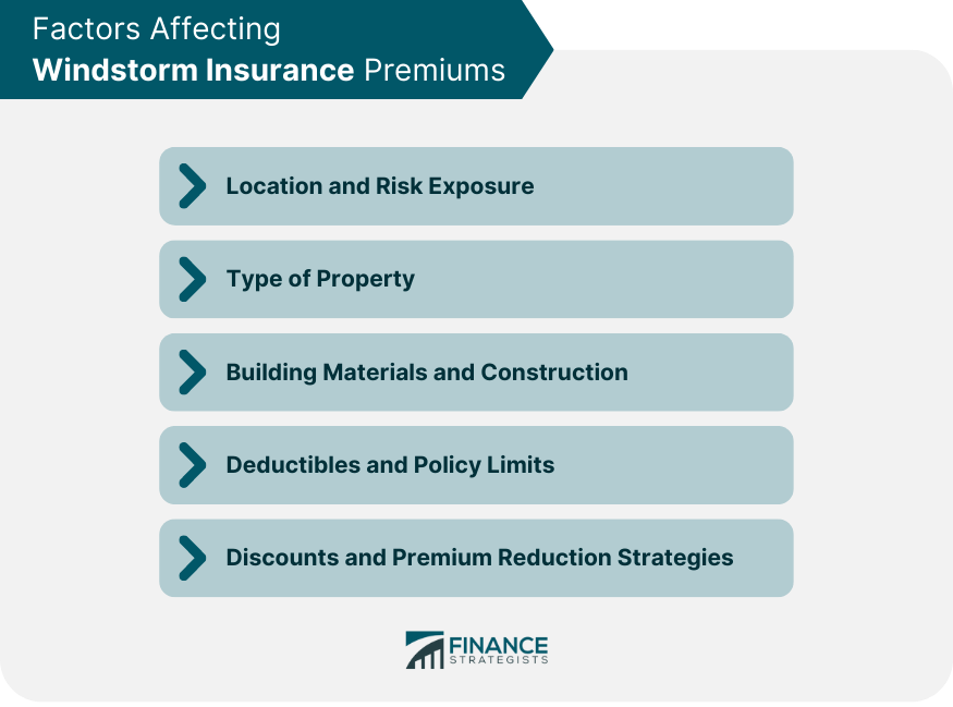 Factors Affecting Windstorm Insurance Premiums