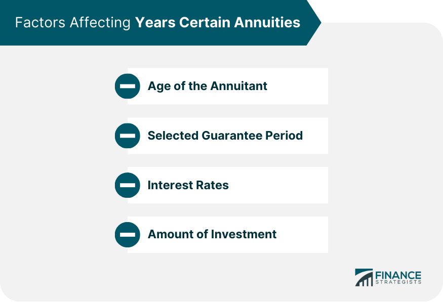 Factors Affecting Years Certain Annuities