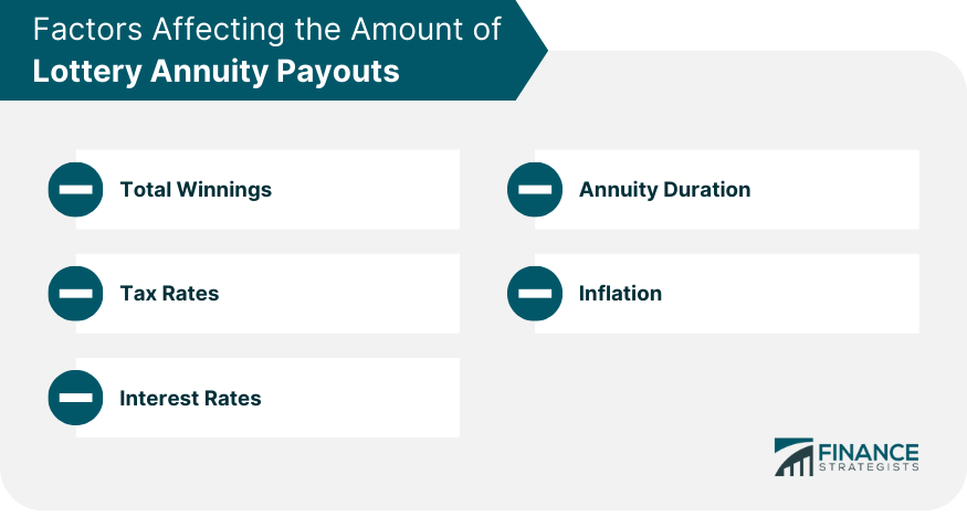 Factors Affecting the Amount of Lottery Annuity Payouts Total Winnings