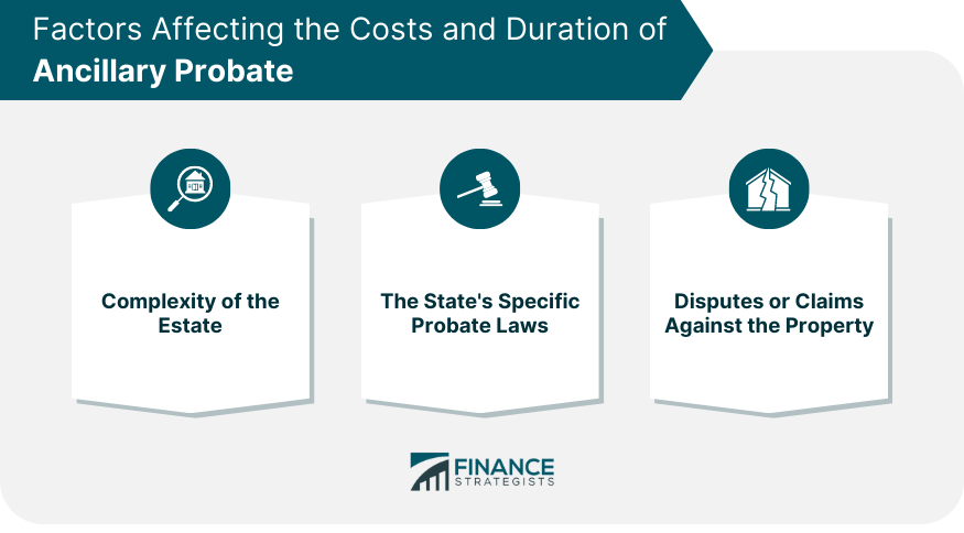 Factors Affecting the Costs and Duration of Ancillary Probate
