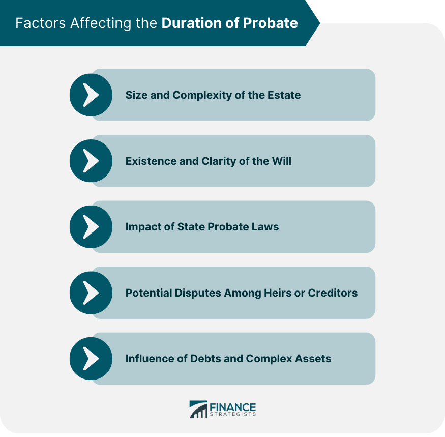 Factors Affecting the Duration of Probate