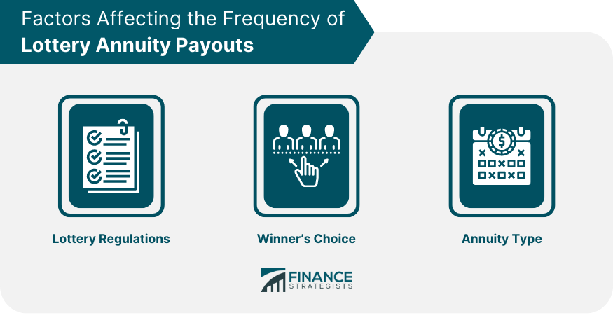 Factors Affecting the Frequency of Lottery Annuity Payouts