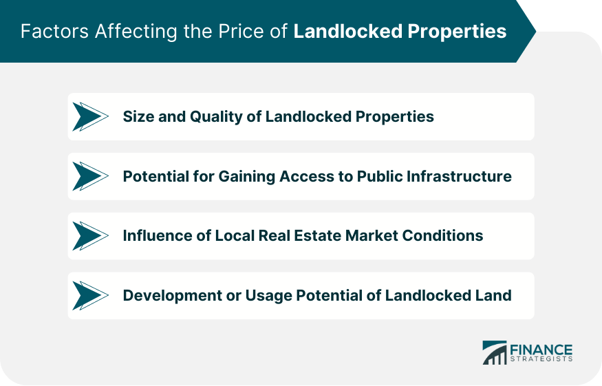 Factors Affecting the Price of Landlocked Properties