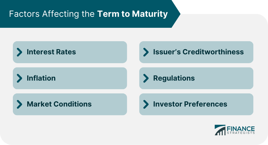 Factors Affecting the Term to Maturity