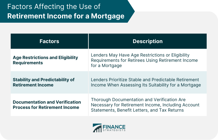 Factors Affecting the Use of Retirement Income for a Mortgage