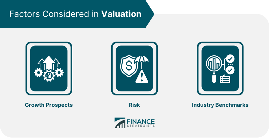 Factors Considered in Valuation