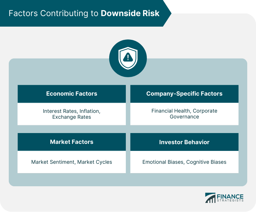 Factors Contributing to Downside Risk