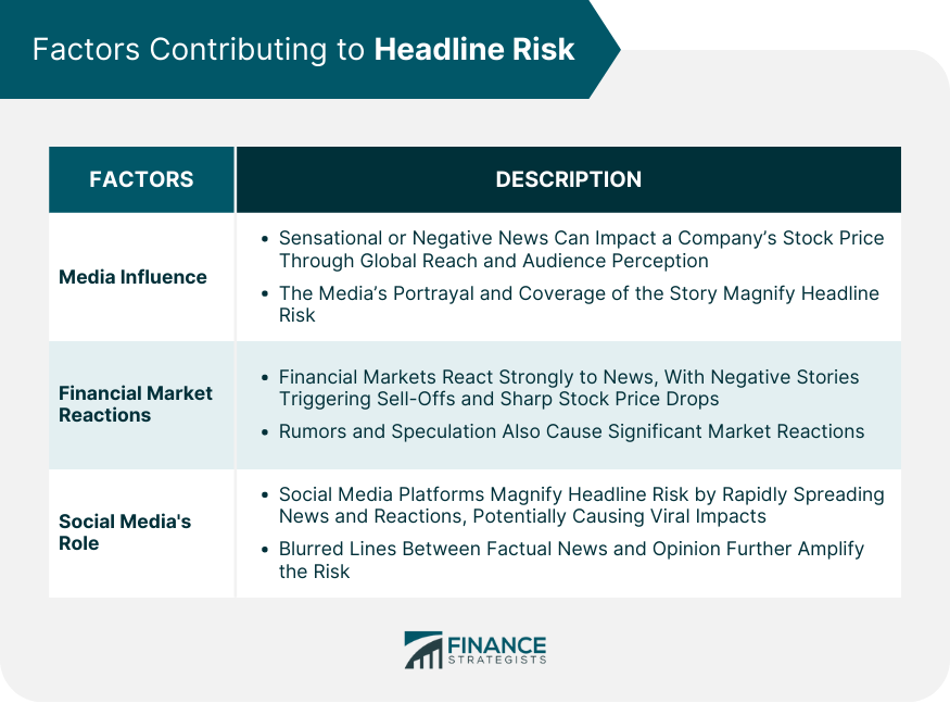 Factors Contributing to Headline Risk