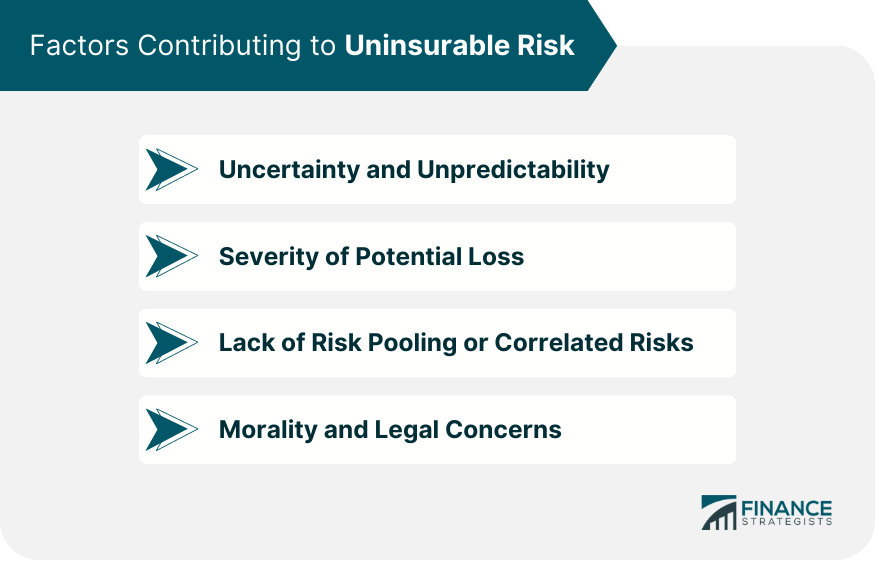 Factors Contributing to Uninsurable Risk