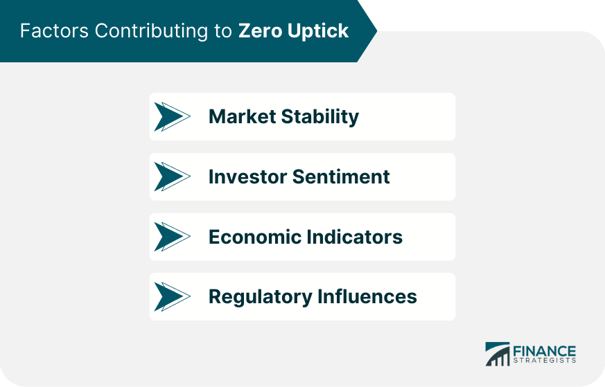 Factors Contributing to Zero Uptick