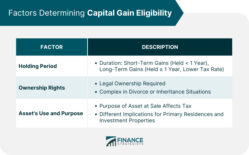 Factors Determining Capital Gain Eligibility