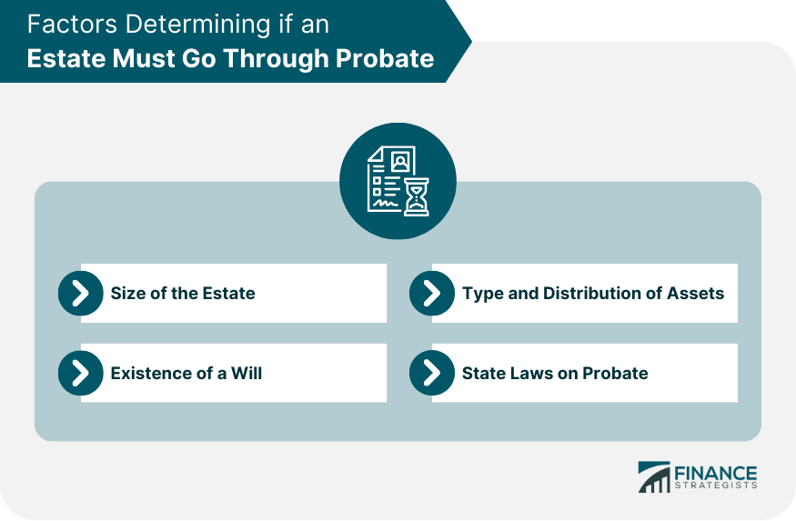 Factors Determining if an Estate Must Go Through Probate