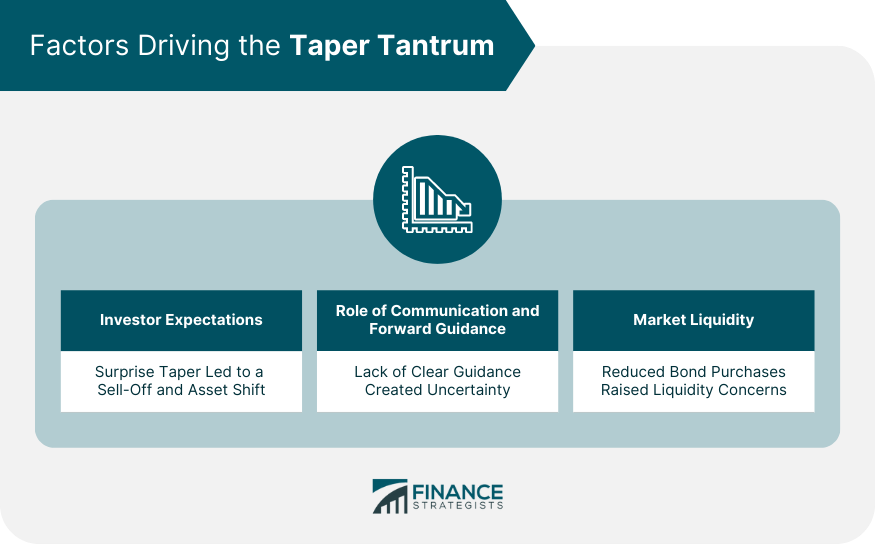 Factors Driving the Taper Tantrum