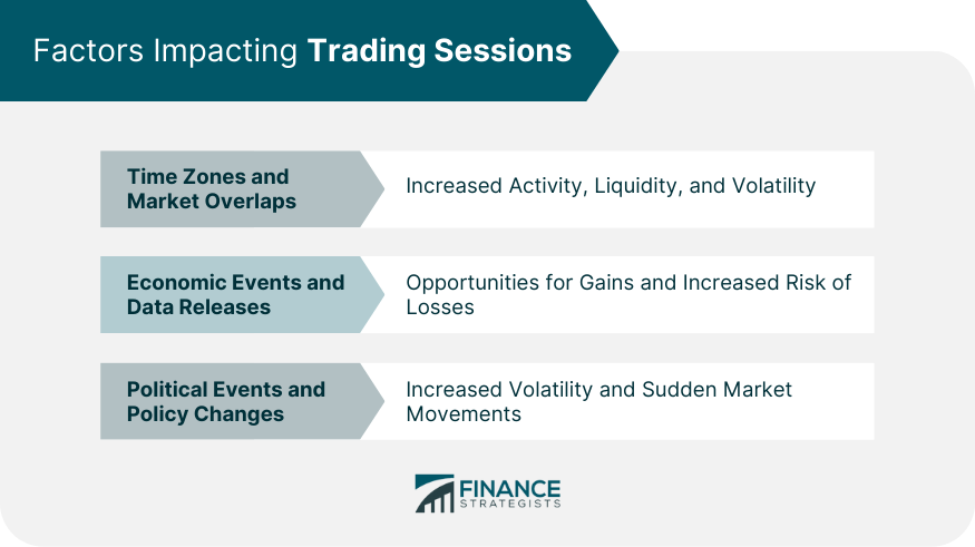 Factors Impacting Trading Sessions