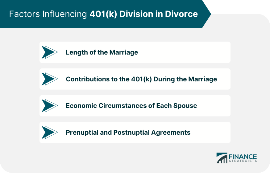 Factors Influencing 401(k) Division in Divorce