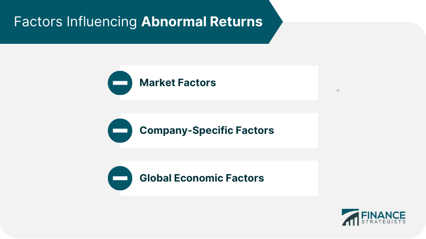 Factors Influencing Abnormal Returns