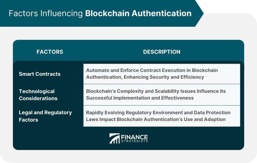 Factors Influencing Blockchain Authentication