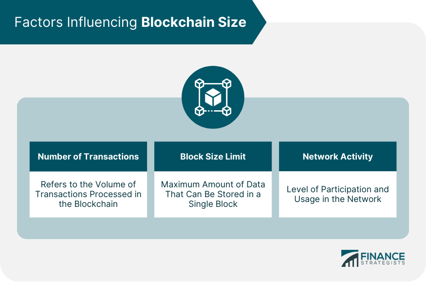 Factors Influencing Blockchain Size