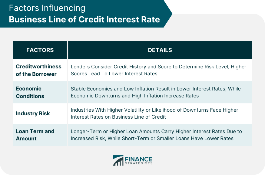 Factors Influencing Business Line of Credit Interest Rate
