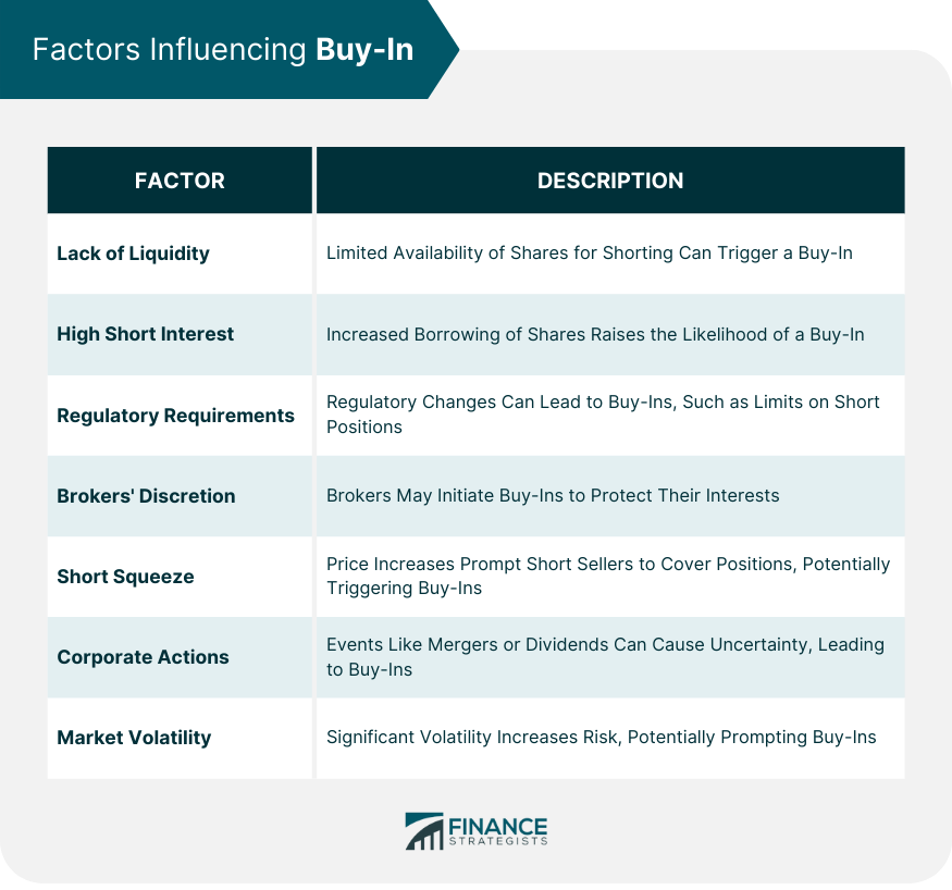 Factors Influencing Buy-In
