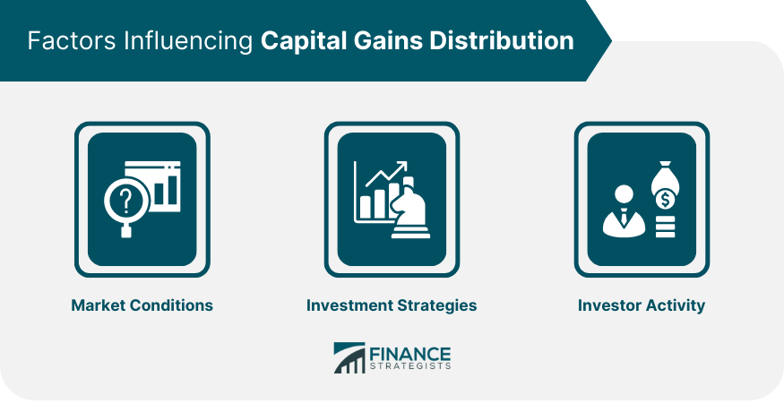 Factors Influencing Capital Gains Distributions