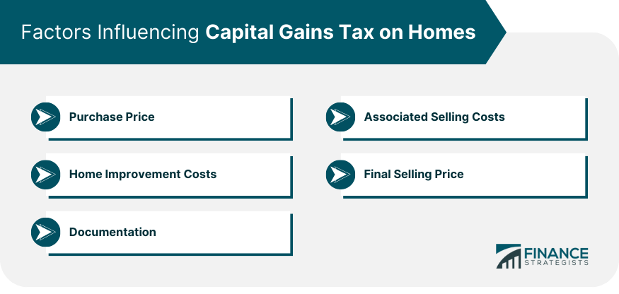Factors Influencing Capital Gains Tax on Homes
