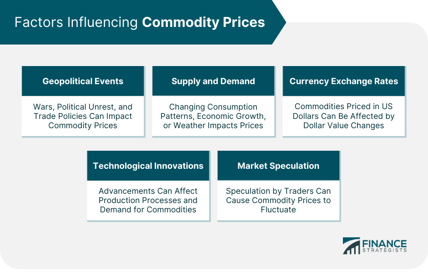 Factors Influencing Commodity Prices