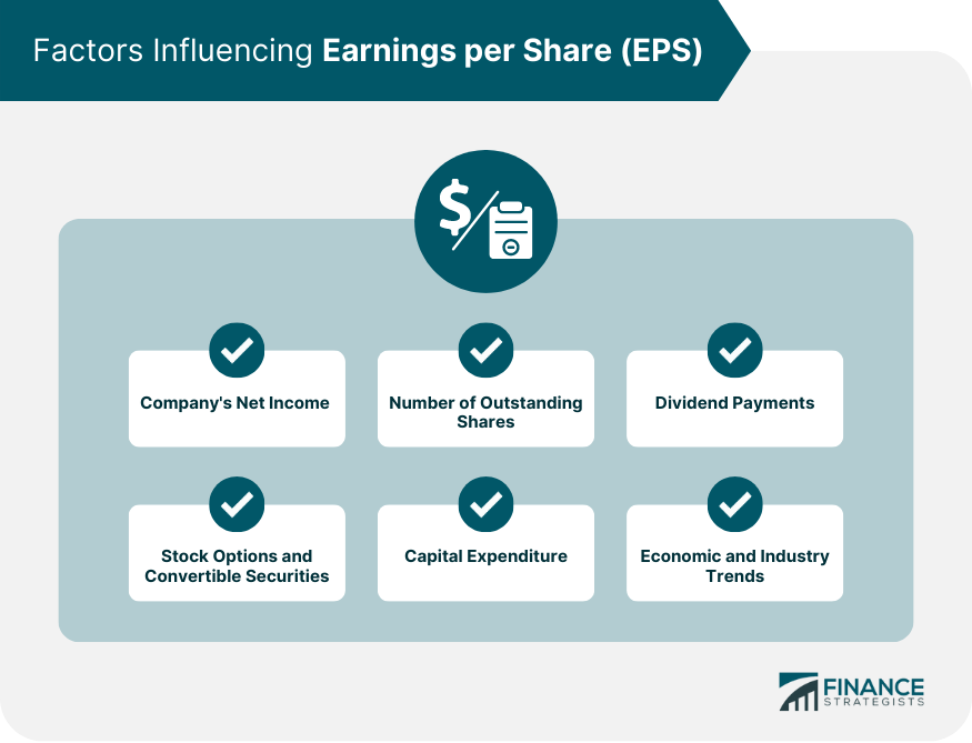 Factors-Influencing-Earnings-per-Share-(EPS)