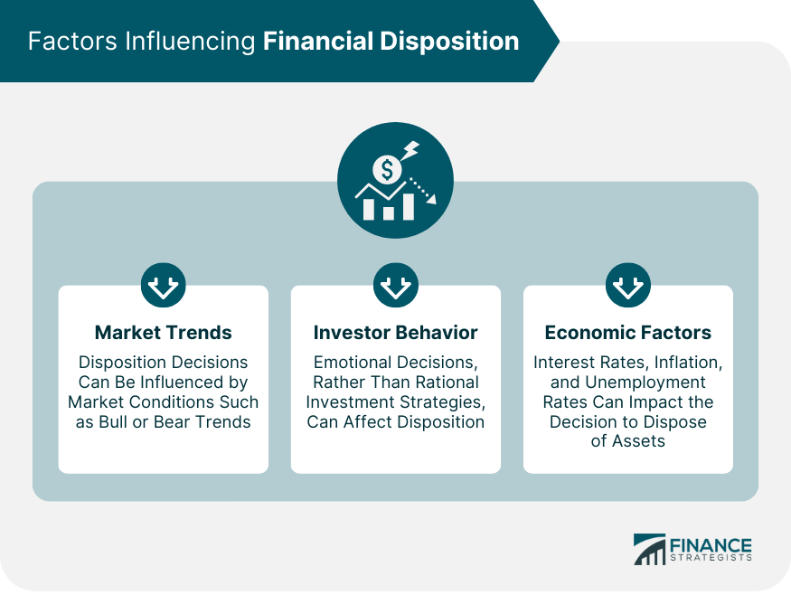 Factors Influencing Financial Disposition
