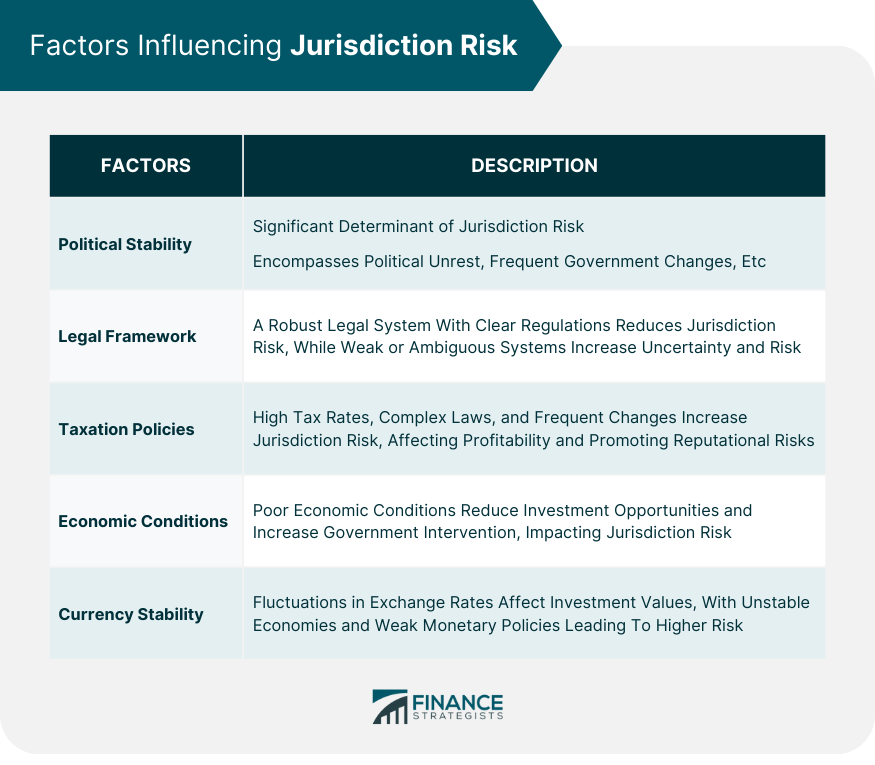 Factors-Influencing-Jurisdiction-Risk