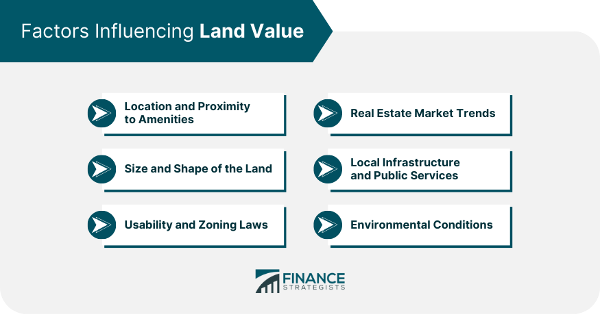 Factors Influencing Land Value