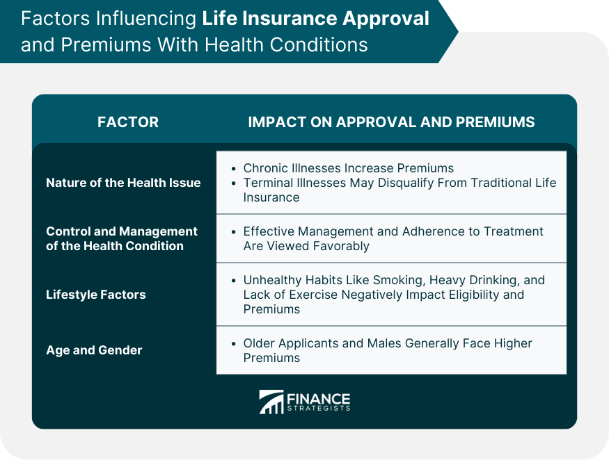 Factors Influencing Life Insurance Approval and Premiums With Health Conditions