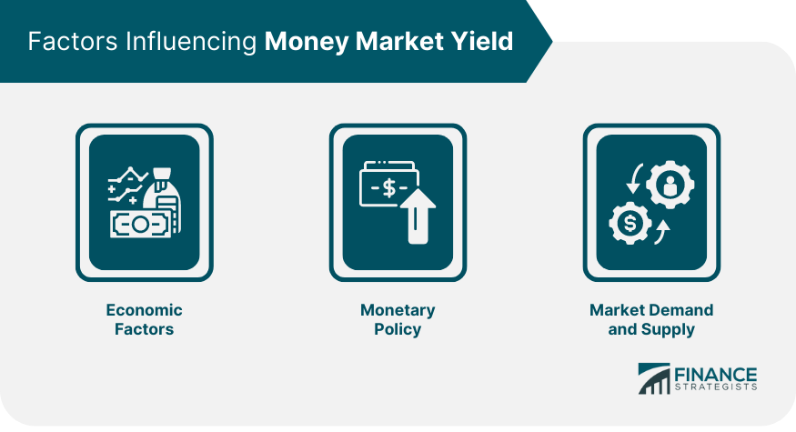 Factors Influencing Money Market Yield