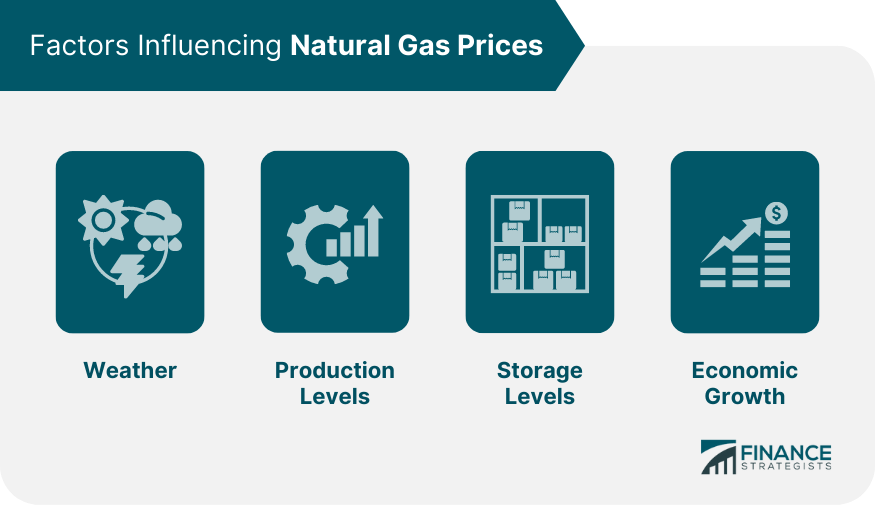 Factors Influencing Natural Gas Prices