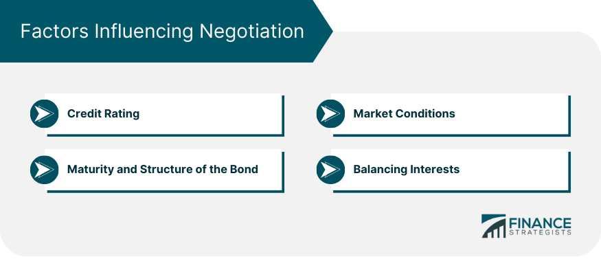 Factors Influencing Negotiation