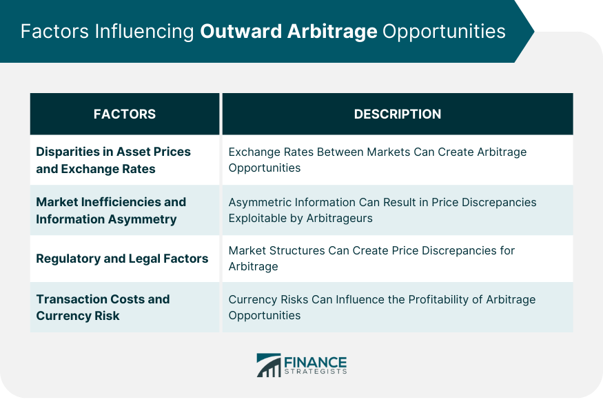Factors Influencing Outward Arbitrage Opportunities