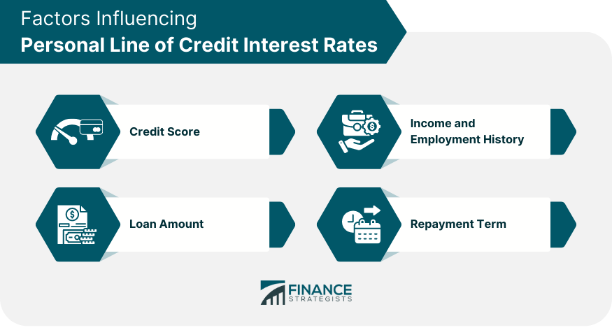 Factors Influencing Personal Line of Credit Interest Rates