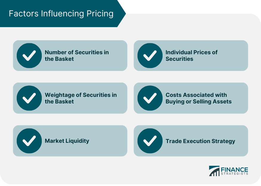 Factors Influencing Pricing