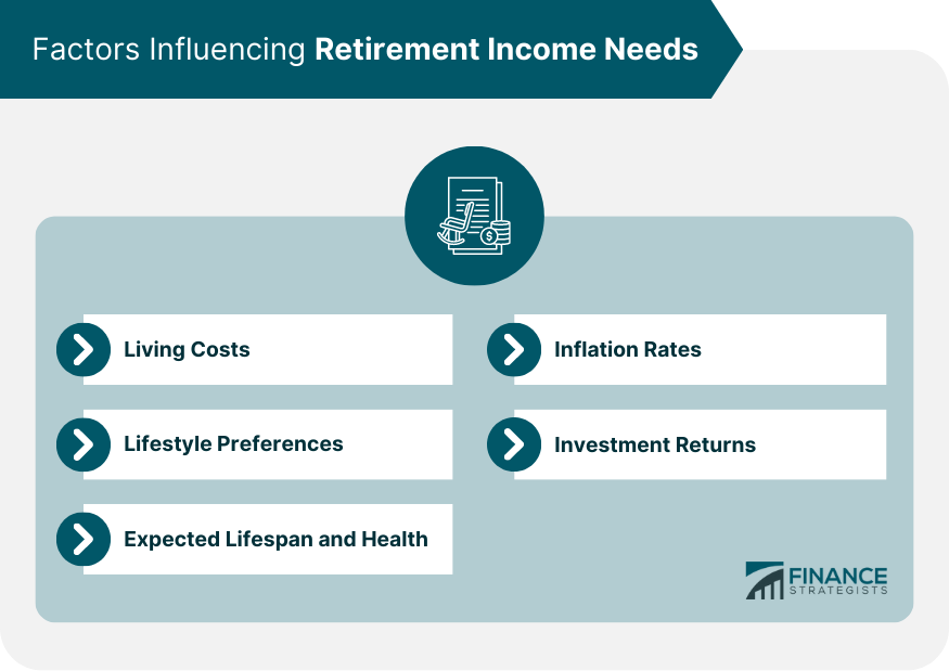 Factors Influencing Retirement Income Needs