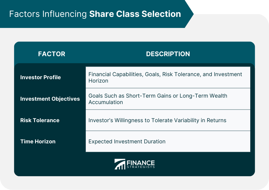 Factors Influencing Share Class Selection